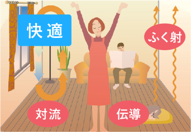 快適