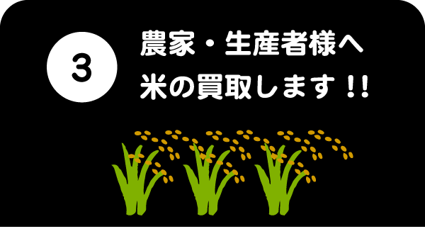 3.農家・生産者様へ米の買収します！！