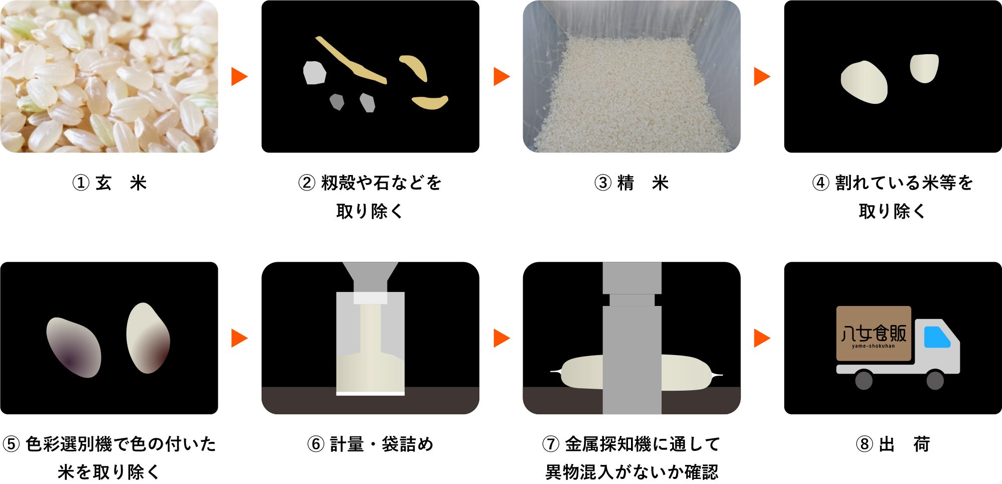 精米
