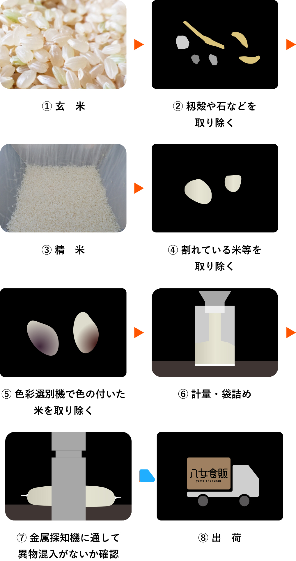精米